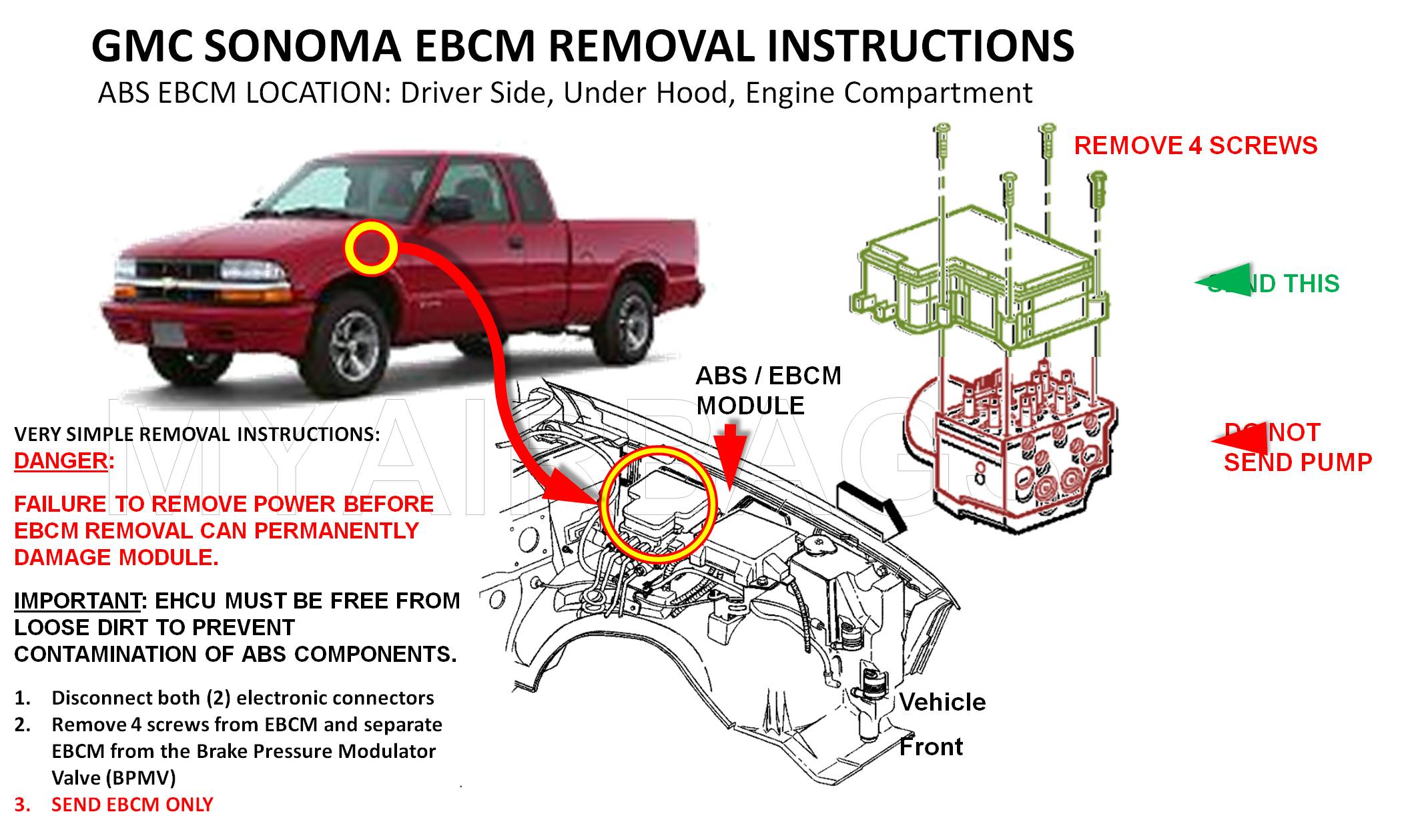 Gmc Sonoma Manual